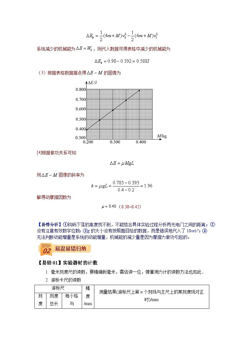 查补易混易错16  力学实验-【查漏补缺】2022年高考物理三轮冲刺过关（解析版） 试卷03