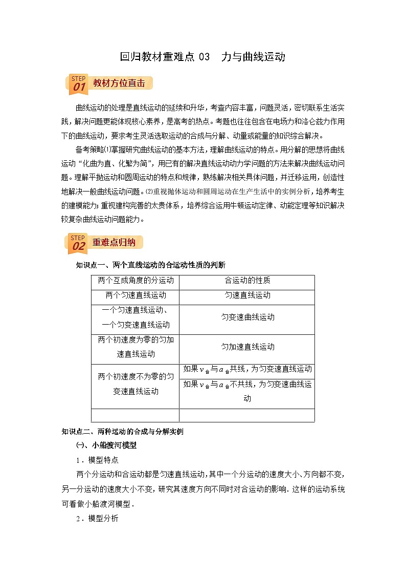 回归教材重难点03  力与曲线运动-【查漏补缺】2022年高考物理三轮冲刺过关（解析版） 试卷01