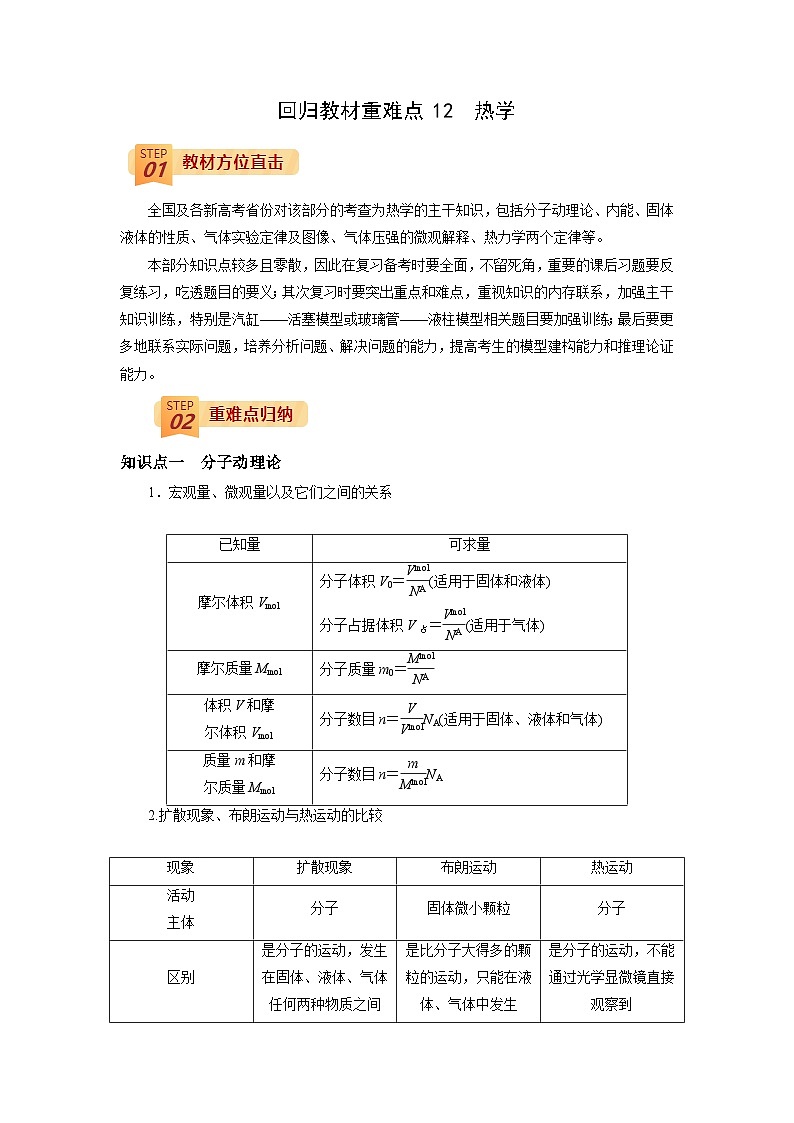 回归教材重难点12  热学-【查漏补缺】2022年高考物理三轮冲刺过关（解析版） 试卷01