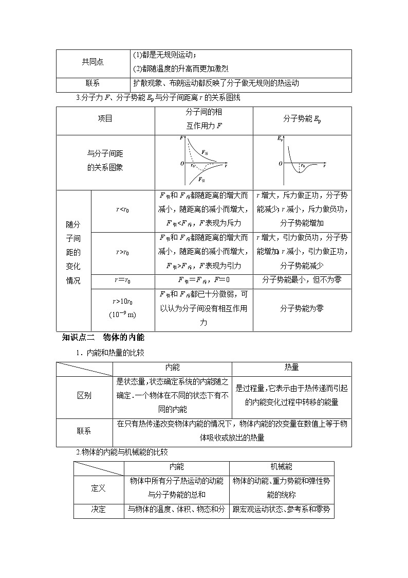 回归教材重难点12  热学-【查漏补缺】2022年高考物理三轮冲刺过关（解析版） 试卷02