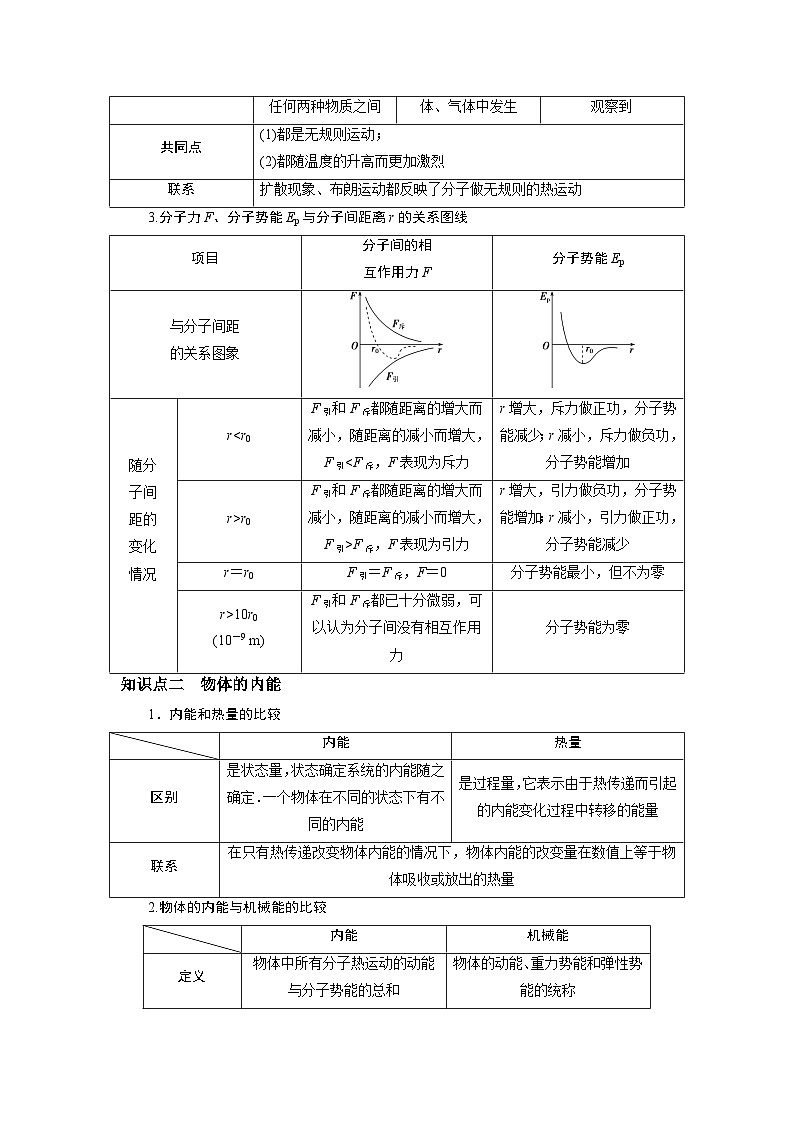 回归教材重难点12  热学-【查漏补缺】2022年高考物理三轮冲刺过关（原卷版）02