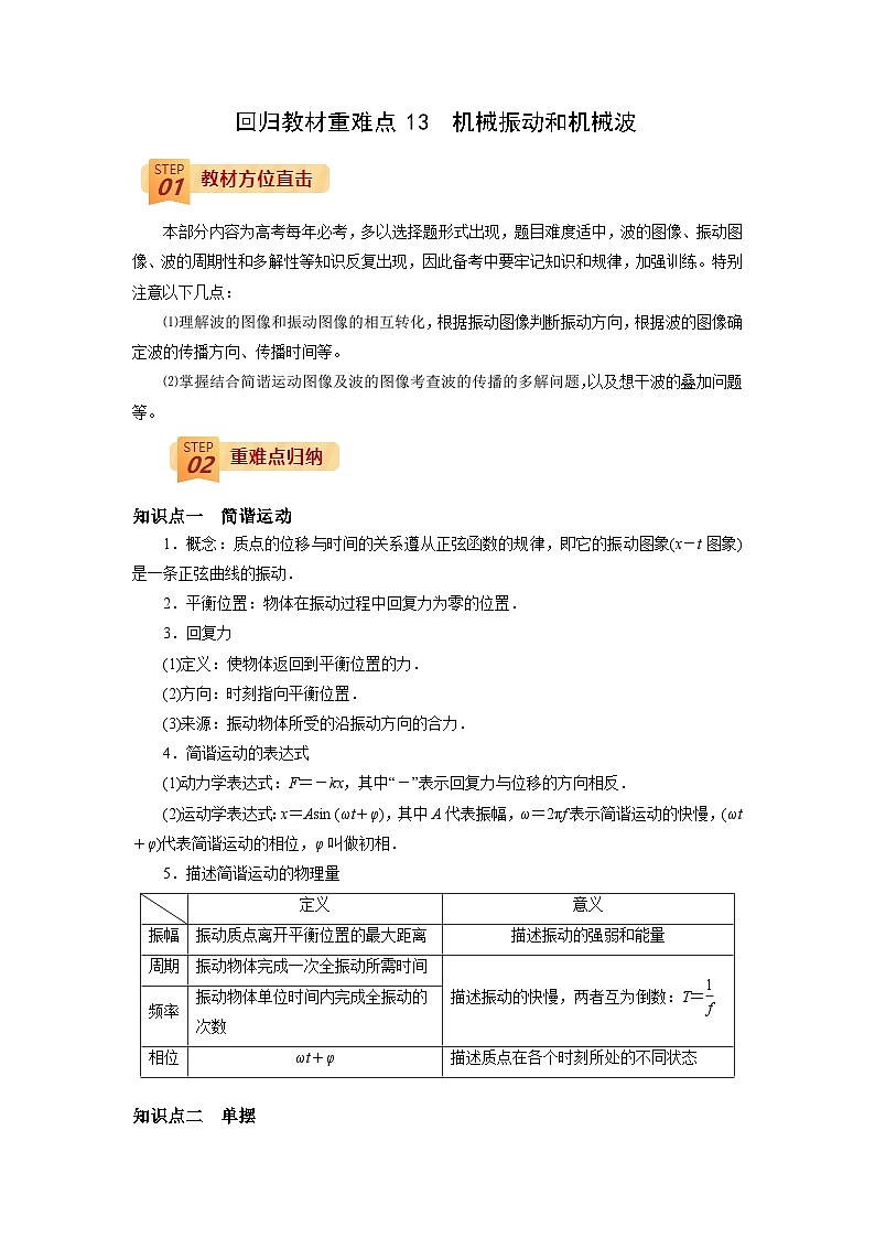 回归教材重难点13  机械振动和机械波-【查漏补缺】2022年高考物理三轮冲刺过关（解析版）模板第1页