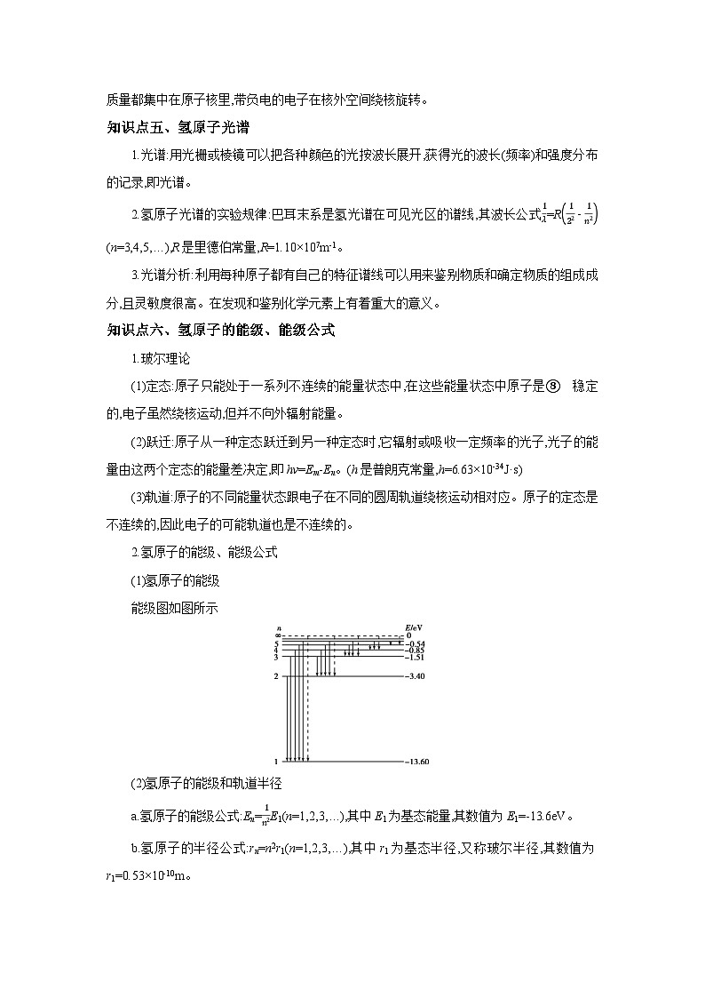回归教材重难点15  原子物理学-【查漏补缺】2022年高考物理三轮冲刺过关（原卷版）03