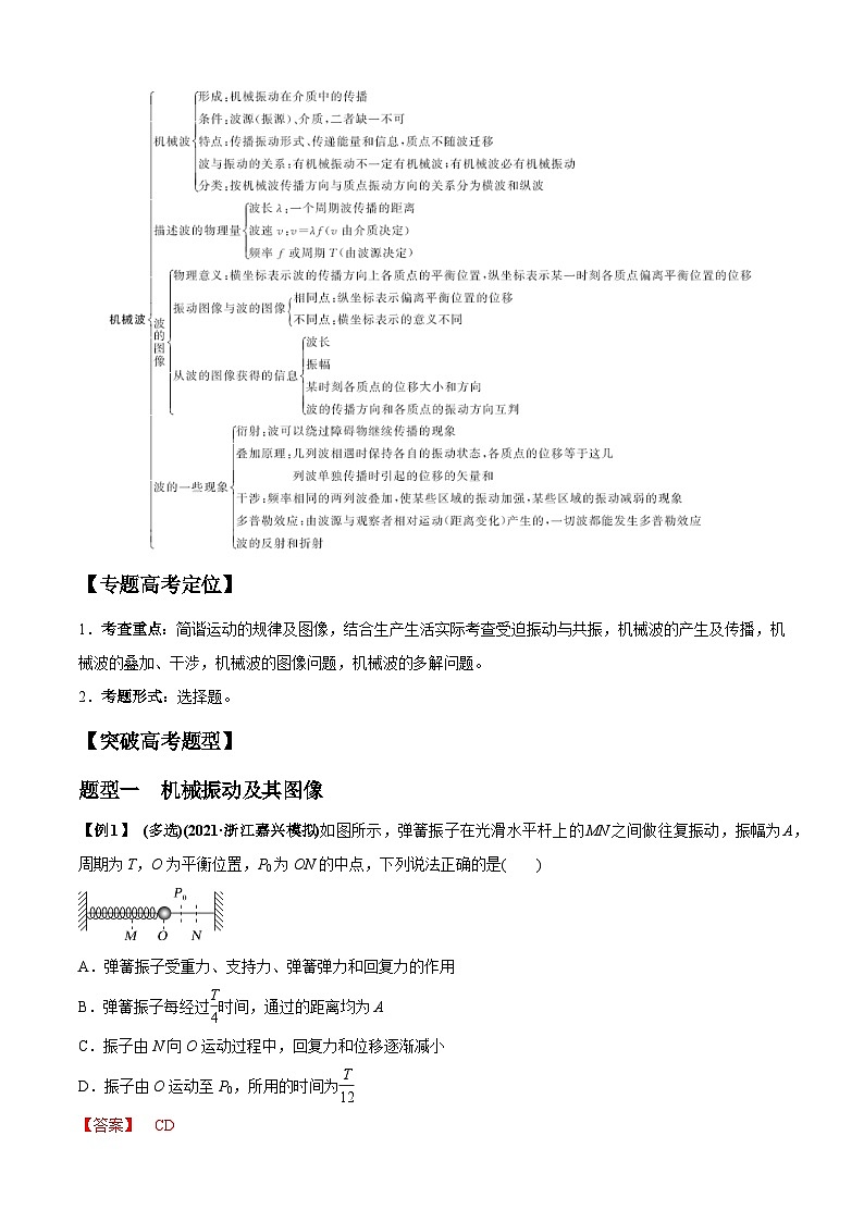 专题1.4 机械振动、机械波-2023届高考物理二、三轮复习总攻略（解析版）第2页