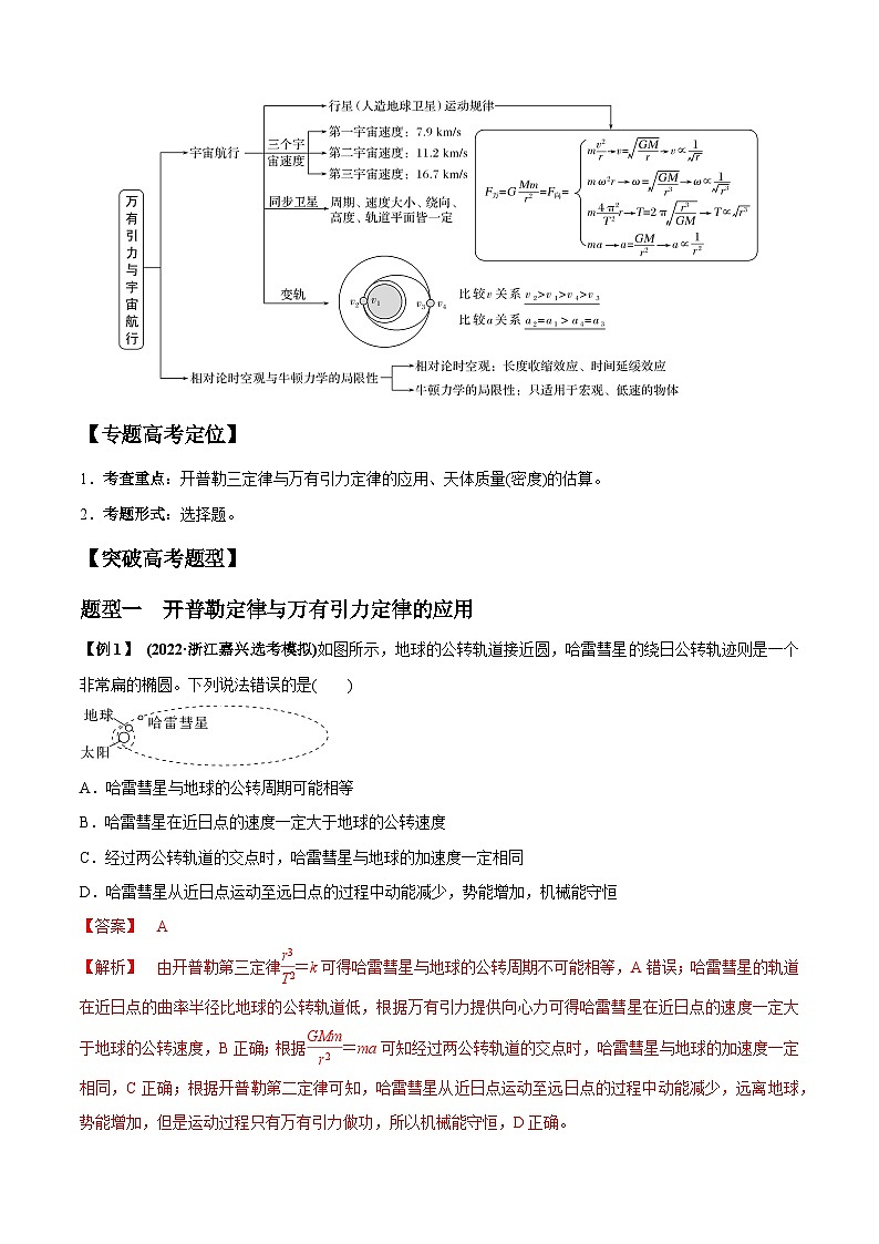 专题1.5 天体物理-2023届高考物理二、三轮复习总攻略（解析版）第2页