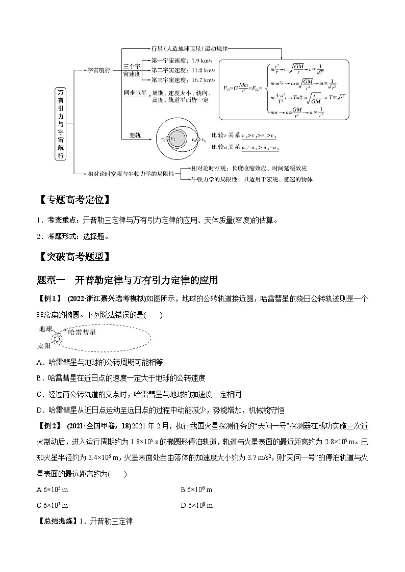 专题1.5 天体物理-2023届高考物理二、三轮复习总攻略（原卷版）02