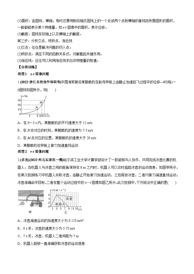 专题3.1 高考中的图像问题-2023届高考物理二、三轮复习总攻略（原卷版）第2页
