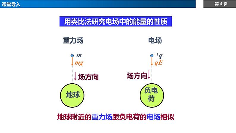 10.1 电势能和电势课件PPT04