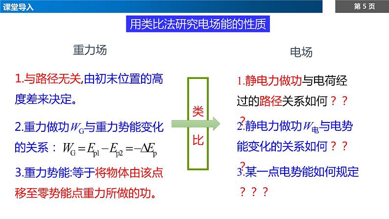 10.1 电势能和电势课件PPT05