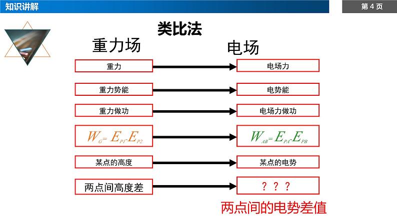 10.2 电势差课件PPT第4页