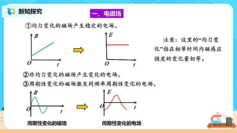 新教材 高中物理 必修三  13.4电磁波的发现及应用 课件+教案+练习(含答案)06