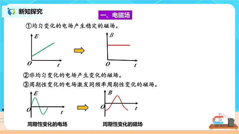 新教材 高中物理 必修三  13.4电磁波的发现及应用 课件+教案+练习(含答案)08