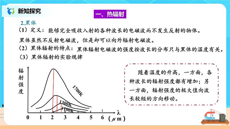 13.5 能量量子化 课件第6页