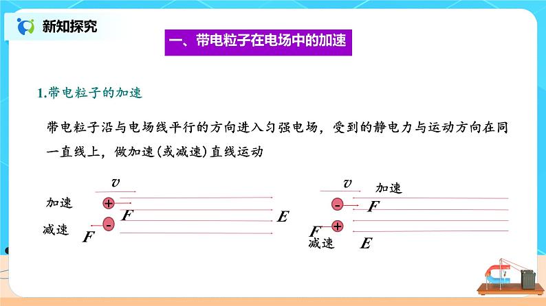 新教材 高中物理 必修三  10.5带电粒子在电场中的运动 课件+教案+练习(含答案)04