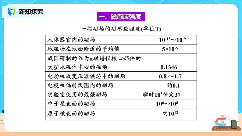 新教材 高中物理 必修三  13.2磁感应强度 磁通量 课件+教案+练习(含答案)08