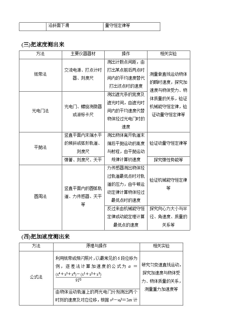 专题6.1 力学实验通性通法讲解-2023届高考物理二、三轮复习总攻略（原卷版）02