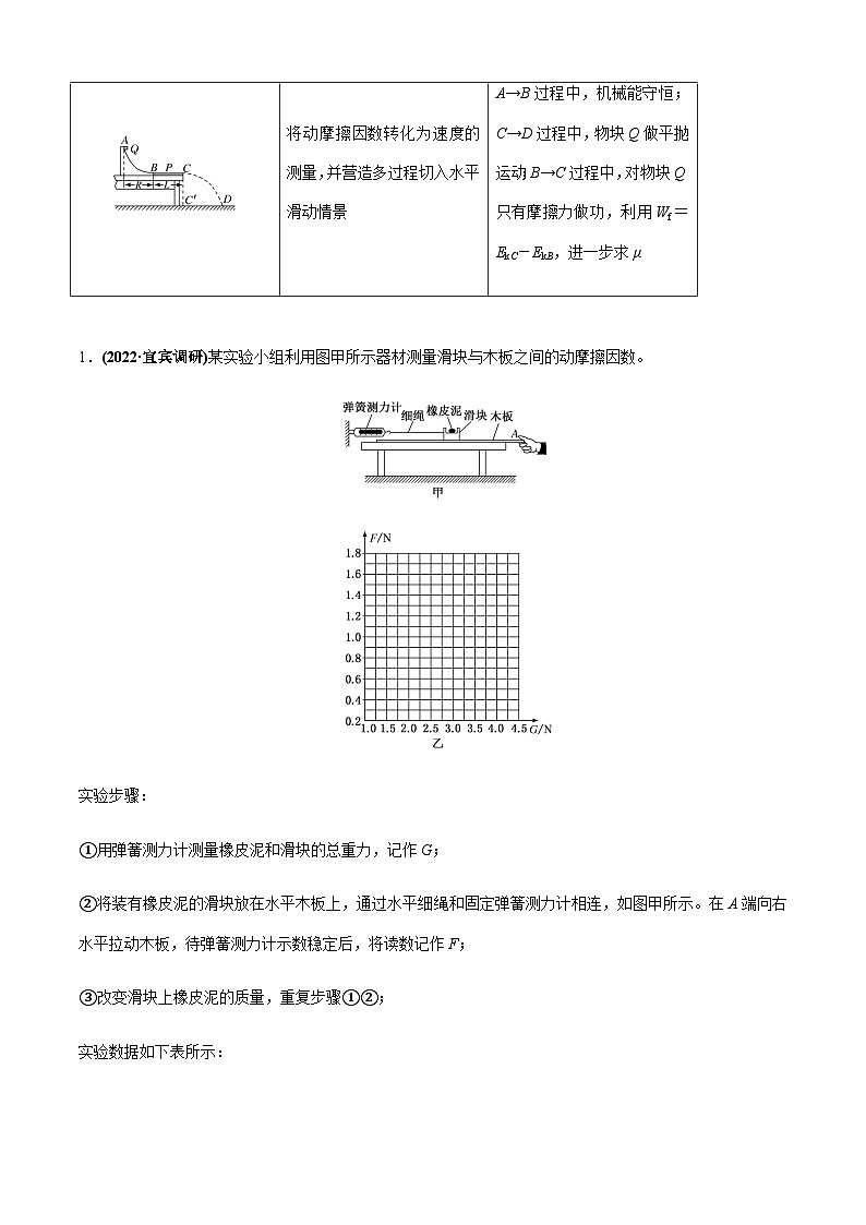 专题6.5 高考创新实验常关注的3个命题视角-2023届高考物理二、三轮复习总攻略（原卷版）02