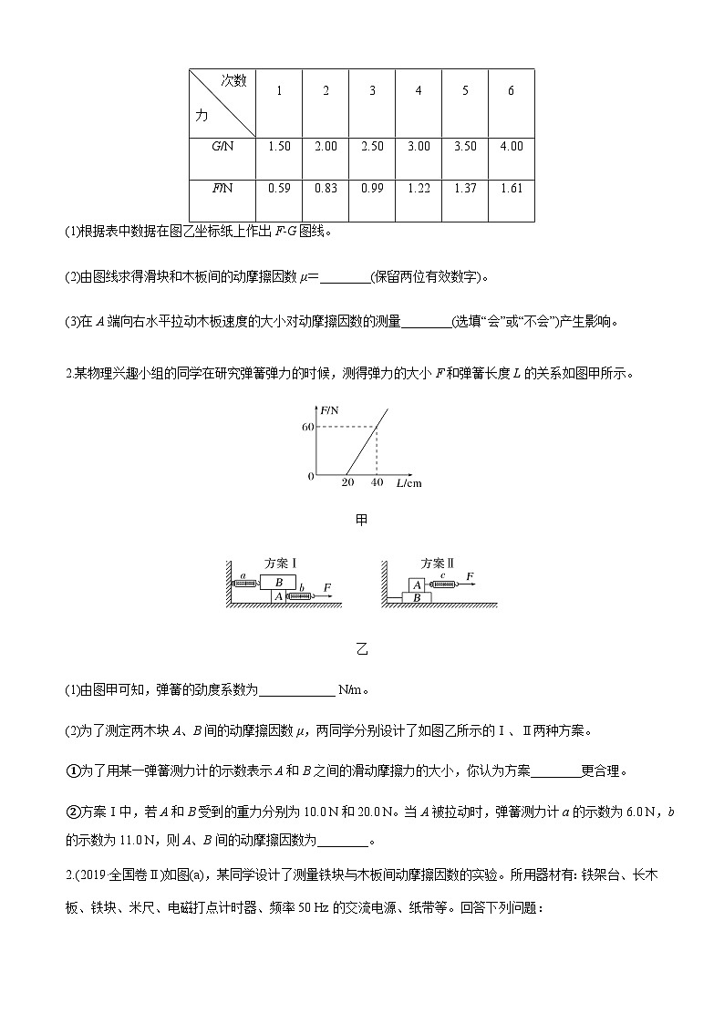 专题6.5 高考创新实验常关注的3个命题视角-2023届高考物理二、三轮复习总攻略（原卷版）03