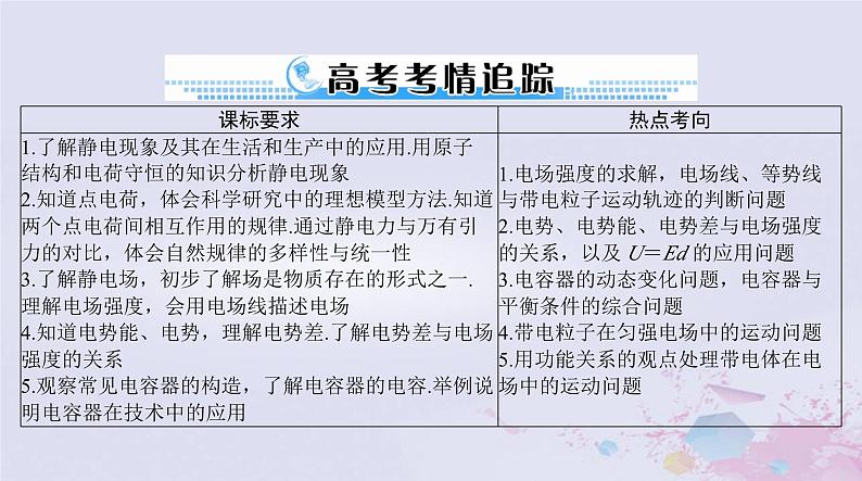 2024届高考物理一轮总复习第八章静电场第1节静电场的性质课件第2页