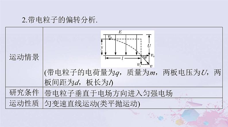 2024届高考物理一轮总复习第八章静电场第3节电容器带电粒子在电场中的运动课件第6页