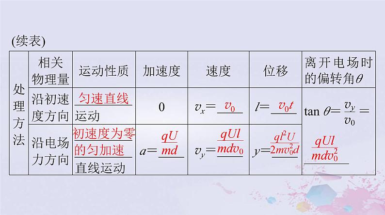 2024届高考物理一轮总复习第八章静电场第3节电容器带电粒子在电场中的运动课件第7页