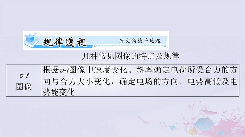 2024届高考物理一轮总复习第八章静电场专题四电场中的图像问题课件02