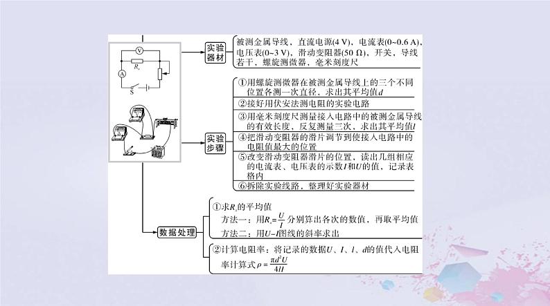 2024届高考物理一轮总复习第九章恒定电流实验八测定金属的电阻率课件03