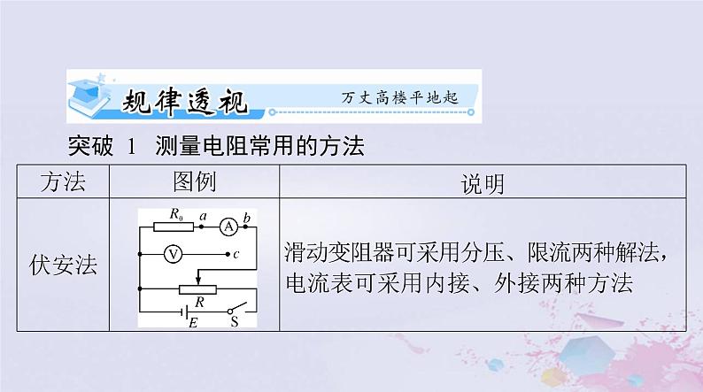 2024届高考物理一轮总复习第九章恒定电流专题五测量电阻的常用方法课件第2页