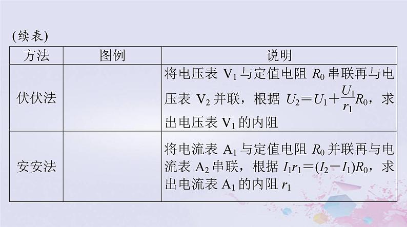 2024届高考物理一轮总复习第九章恒定电流专题五测量电阻的常用方法课件第3页