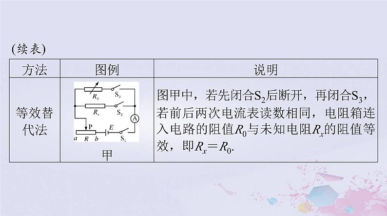 2024届高考物理一轮总复习第九章恒定电流专题五测量电阻的常用方法课件第4页