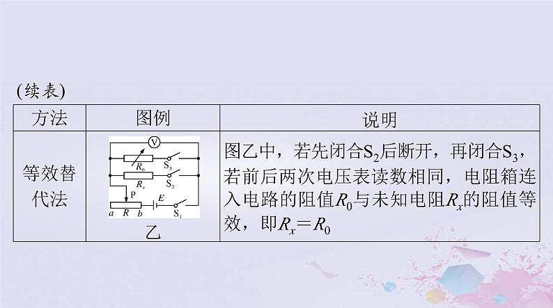 2024届高考物理一轮总复习第九章恒定电流专题五测量电阻的常用方法课件第5页