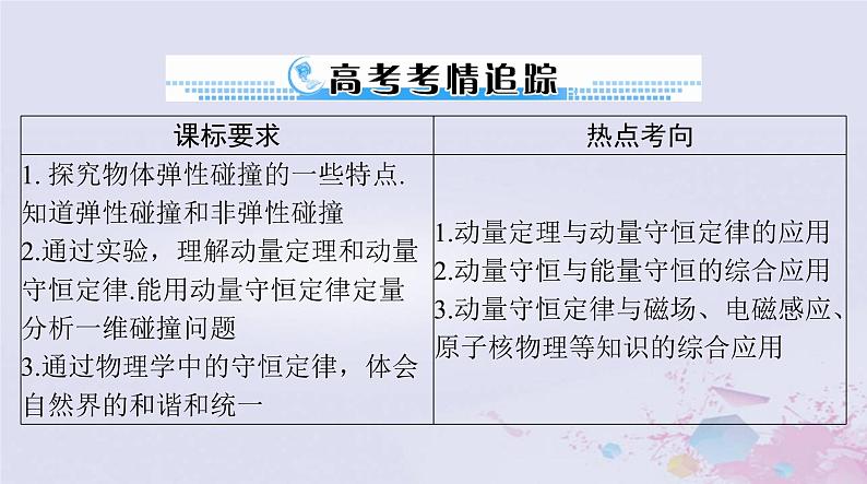 2024届高考物理一轮总复习第六章碰撞与动量守恒第1节动量动量定理课件第2页