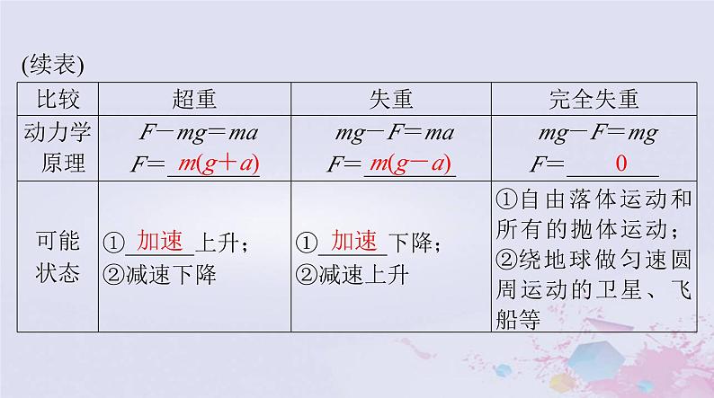 2024届高考物理一轮总复习第三章牛顿运动定律第2节牛顿运动定律的应用一课件第4页