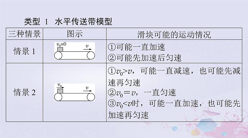 2024届高考物理一轮总复习第三章牛顿运动定律专题二传送带与滑块问题课件第4页