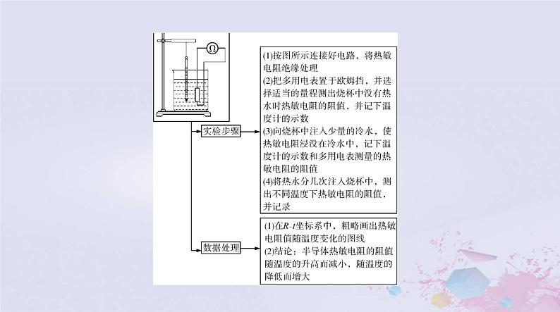 2024届高考物理一轮总复习第十二章交变电流实验十一传感器的简单使用课件03