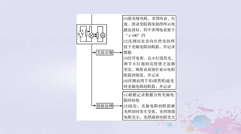 2024届高考物理一轮总复习第十二章交变电流实验十一传感器的简单使用课件05