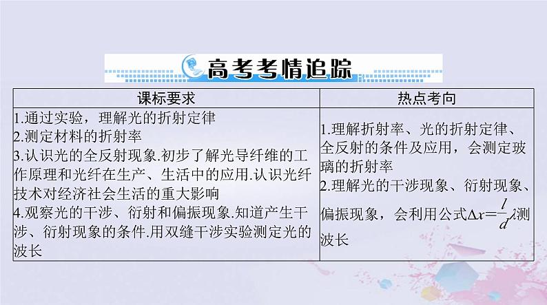 2024届高考物理一轮总复习第十五章光学电磁波与相对论第1节光的折射全反射课件02