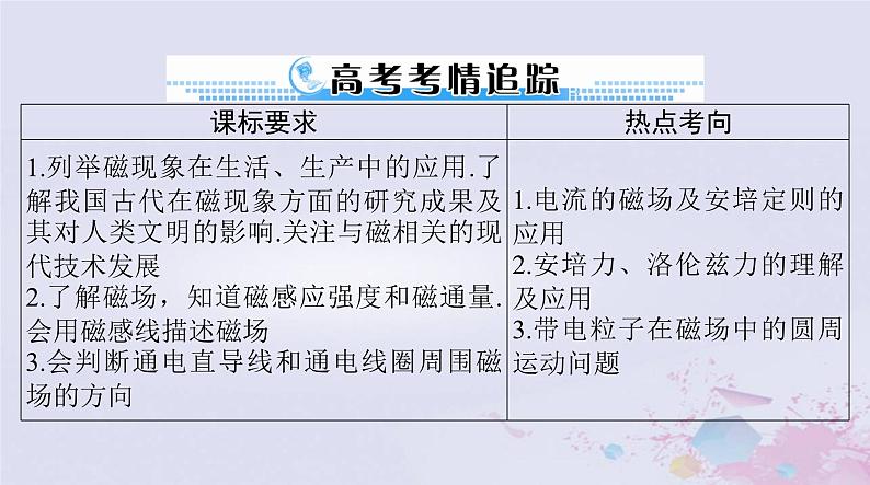 2024届高考物理一轮总复习第十章磁场第1节磁场磁吃电流的作用课件第2页