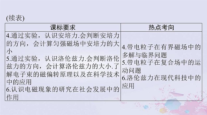 2024届高考物理一轮总复习第十章磁场第1节磁场磁吃电流的作用课件第3页