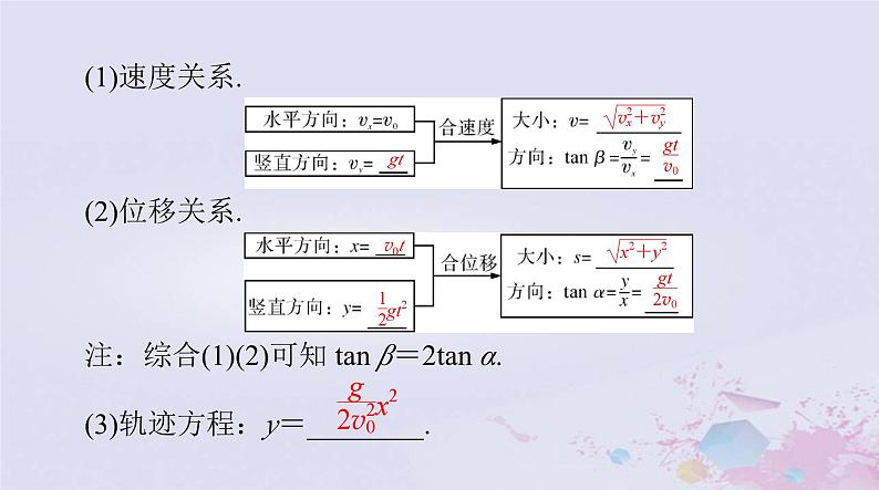 2024届高考物理一轮总复习第四章曲线运动万有引力定律第2节抛体运动课件第4页