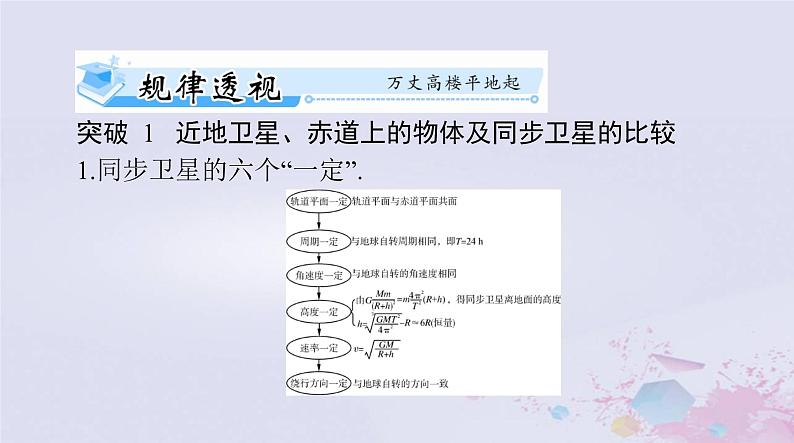 2024届高考物理一轮总复习第四章曲线运动万有引力定律专题三天体运动突破专题课件第2页