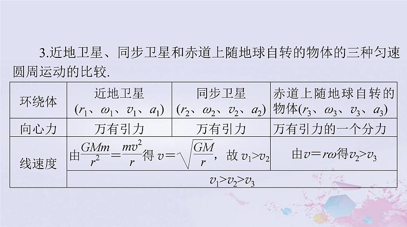 2024届高考物理一轮总复习第四章曲线运动万有引力定律专题三天体运动突破专题课件第4页