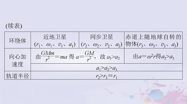 2024届高考物理一轮总复习第四章曲线运动万有引力定律专题三天体运动突破专题课件第5页