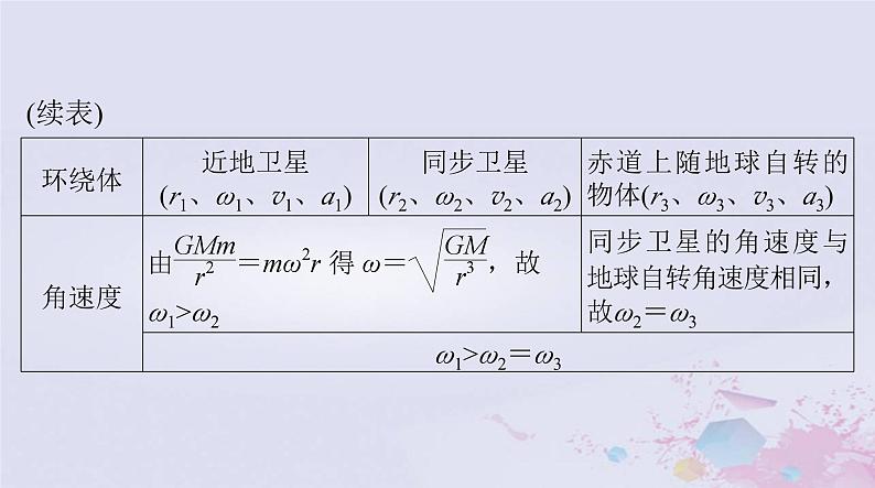 2024届高考物理一轮总复习第四章曲线运动万有引力定律专题三天体运动突破专题课件第6页