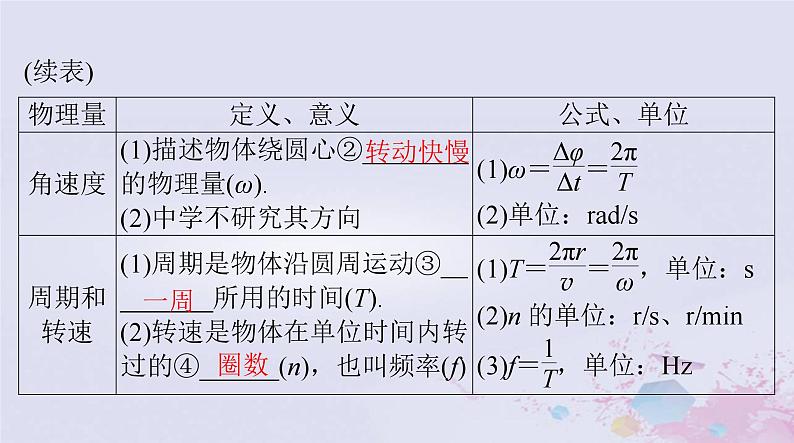 2024届高考物理一轮总复习第四章曲线运动万有引力定律第3节圆周运动及其应用课件03