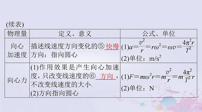 2024届高考物理一轮总复习第四章曲线运动万有引力定律第3节圆周运动及其应用课件04