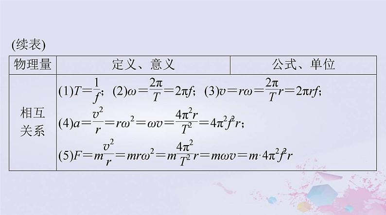 2024届高考物理一轮总复习第四章曲线运动万有引力定律第3节圆周运动及其应用课件05