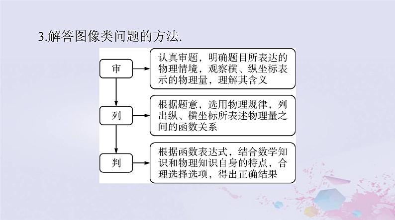 2024届高考物理一轮总复习第一章质点的直线运动专题一运动图像追及和相遇问题课件07