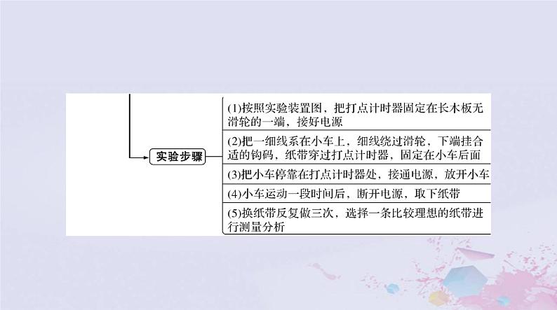 2024届高考物理一轮总复习第一章质点的直线运动实验一研究匀变速直线运动课件第3页