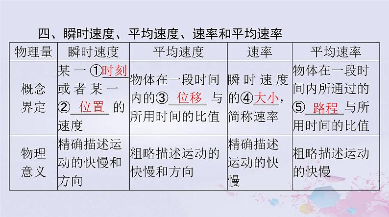 2024届高考物理一轮总复习第一章质点的直线运动第1节描述运动的基本概念课件08